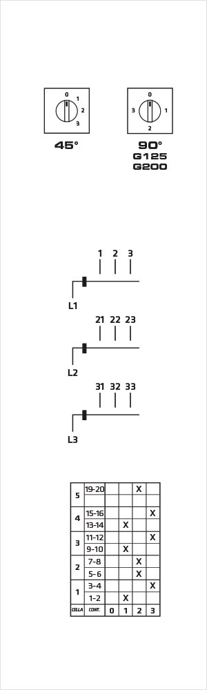 Component: P020 STEP 0-1-2-3 WITH 0 | Automation – Giovenzana International