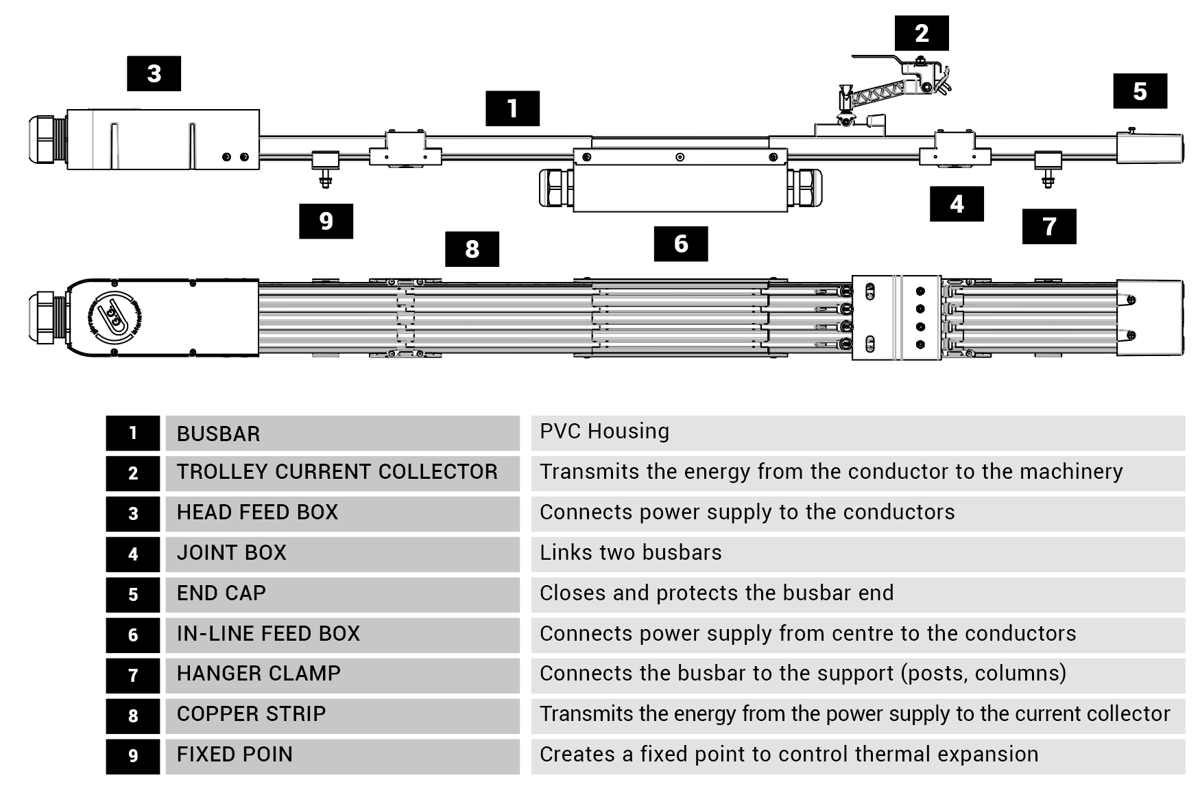 multipole-layout