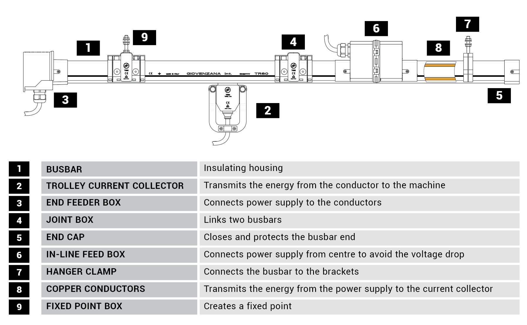 layout-busbar